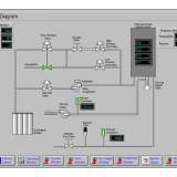 Hot Isostatic Press - computer control system Wonderware valves control