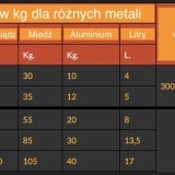 Tabela-modeli-LAMPO-10-11