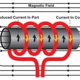 Teoria nagrzewania indukcyjnego